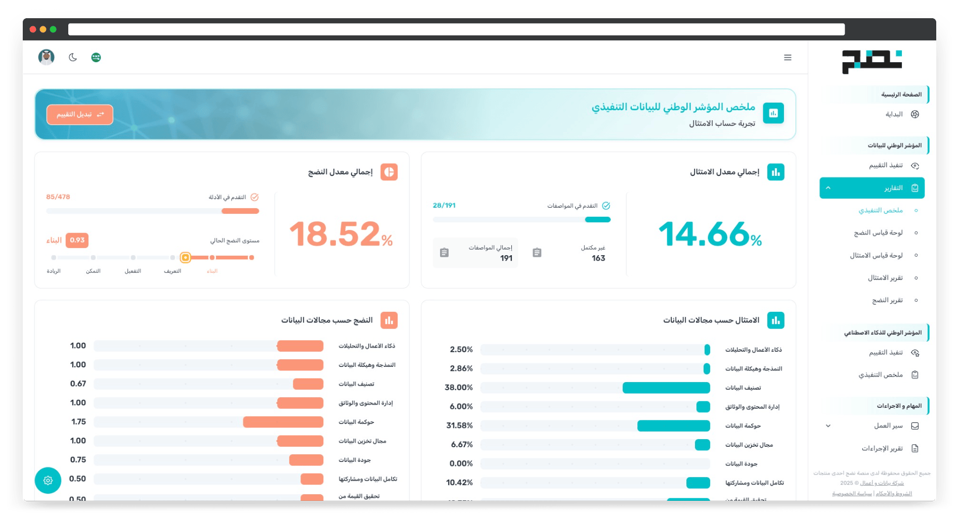 NODJ - Accelerate SDAIA Compliance | DataPlus
